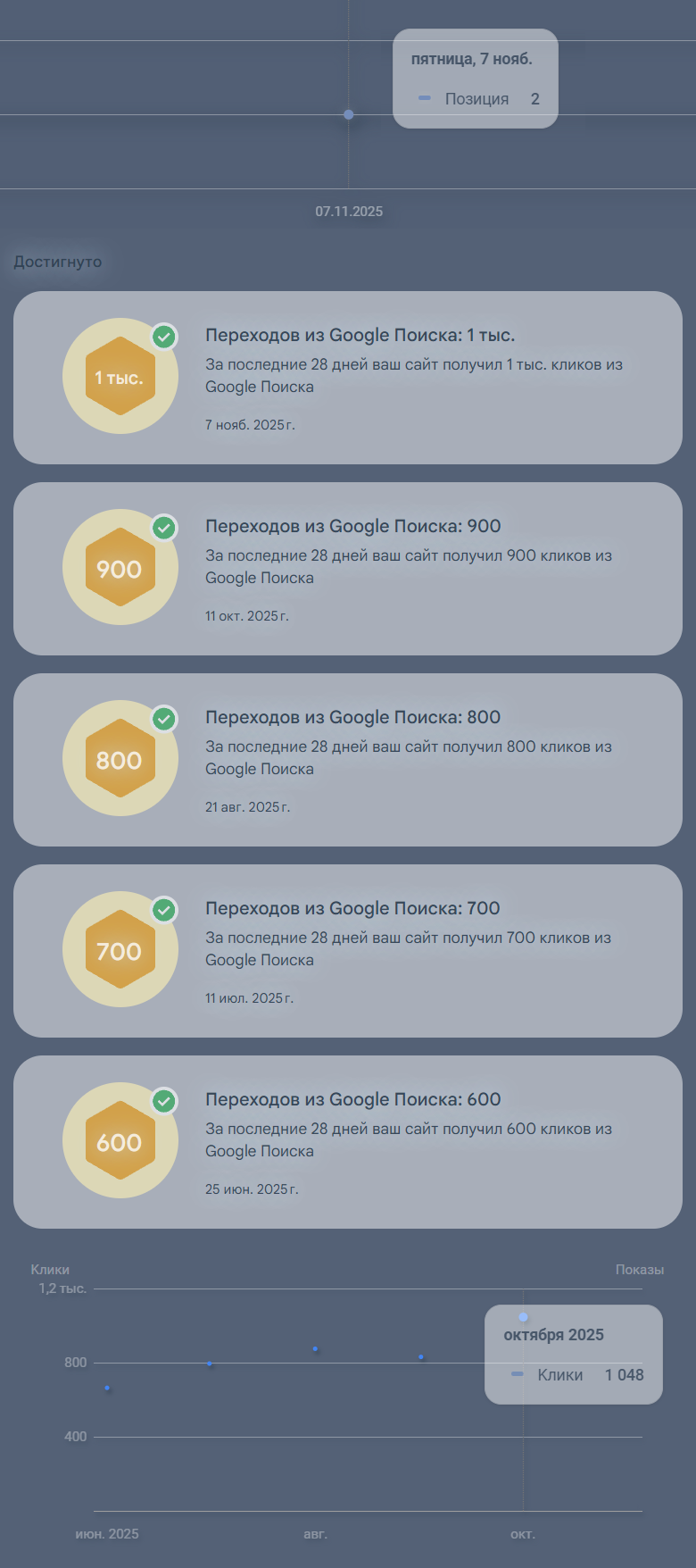 Метрики из Google Search Console